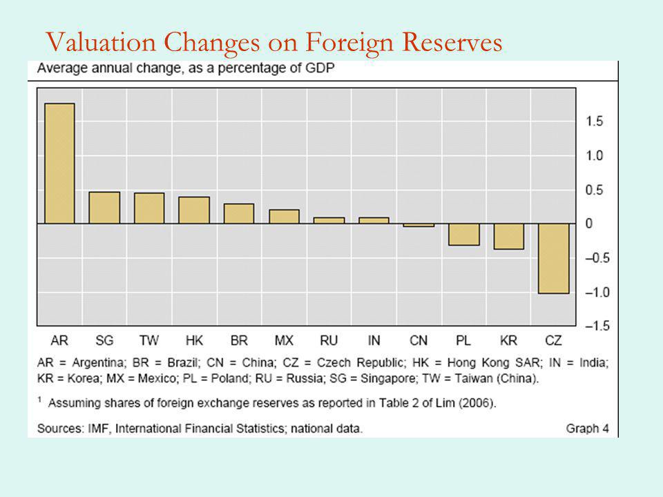 Exchange Rate Regimes Two Polar Cases Fixed Pegged Exchange Rates - 