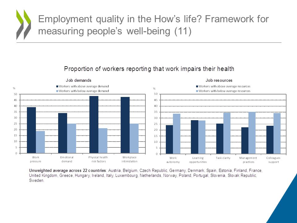 Employment quality in the Hows life Framework for measuring peoples well-being (11)