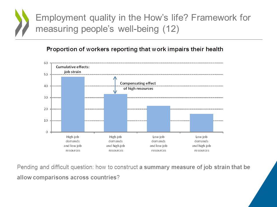 Pending and difficult question: how to construct a summary measure of job strain that be allow comparisons across countries.