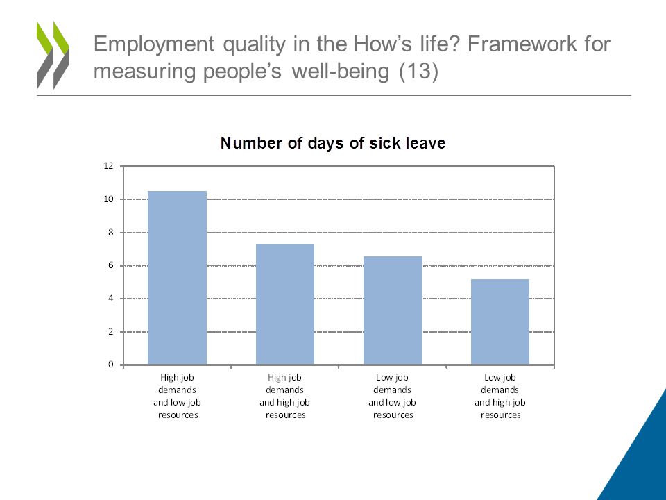 Employment quality in the Hows life Framework for measuring peoples well-being (13)