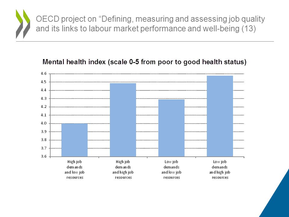 OECD project on Defining, measuring and assessing job quality and its links to labour market performance and well-being (13)