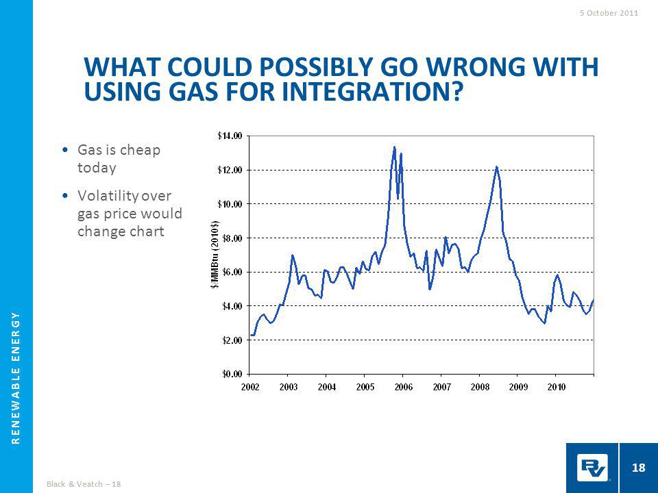 RENEWABLE ENERGY Gas is cheap today Volatility over gas price would change chart WHAT COULD POSSIBLY GO WRONG WITH USING GAS FOR INTEGRATION.