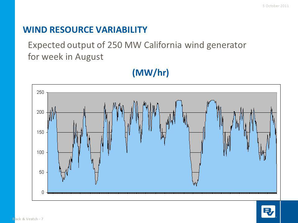 Black & Veatch - 7 WIND RESOURCE VARIABILITY Expected output of 250 MW California wind generator for week in August (MW/hr) 5 October 2011