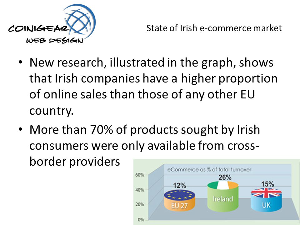 State of Irish e-commerce market New research, illustrated in the graph, shows that Irish companies have a higher proportion of online sales than those of any other EU country.