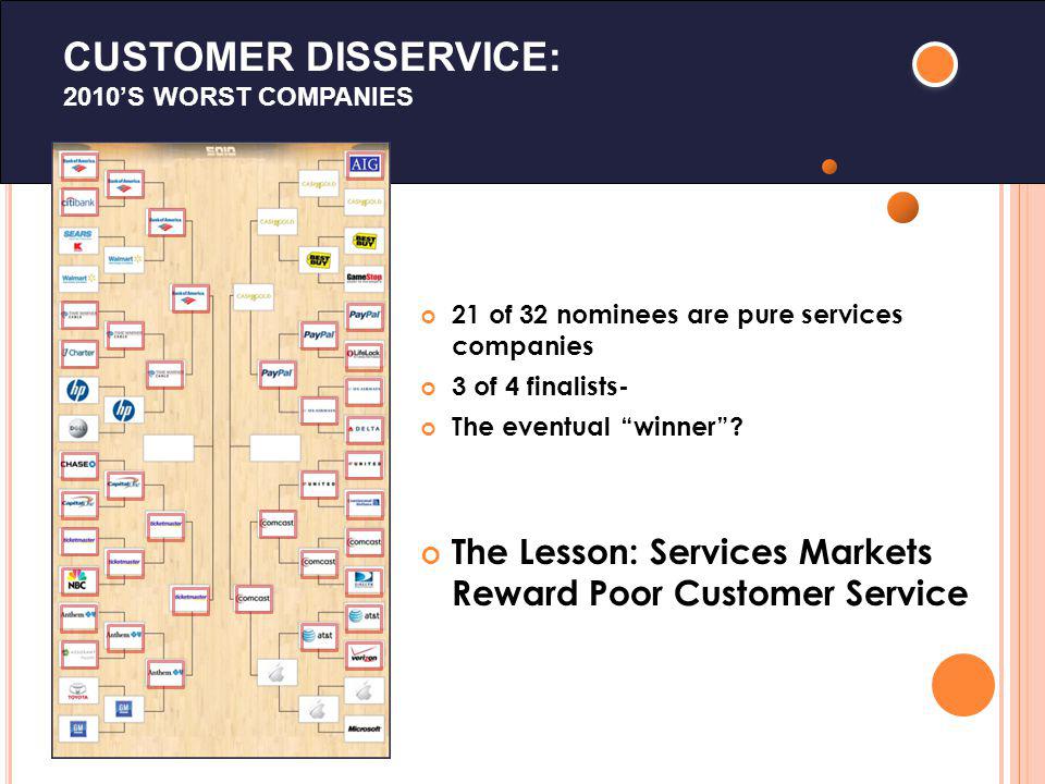 CUSTOMER DISSERVICE: 2010S WORST COMPANIES 21 of 32 nominees are pure services companies 3 of 4 finalists- The eventual winner.