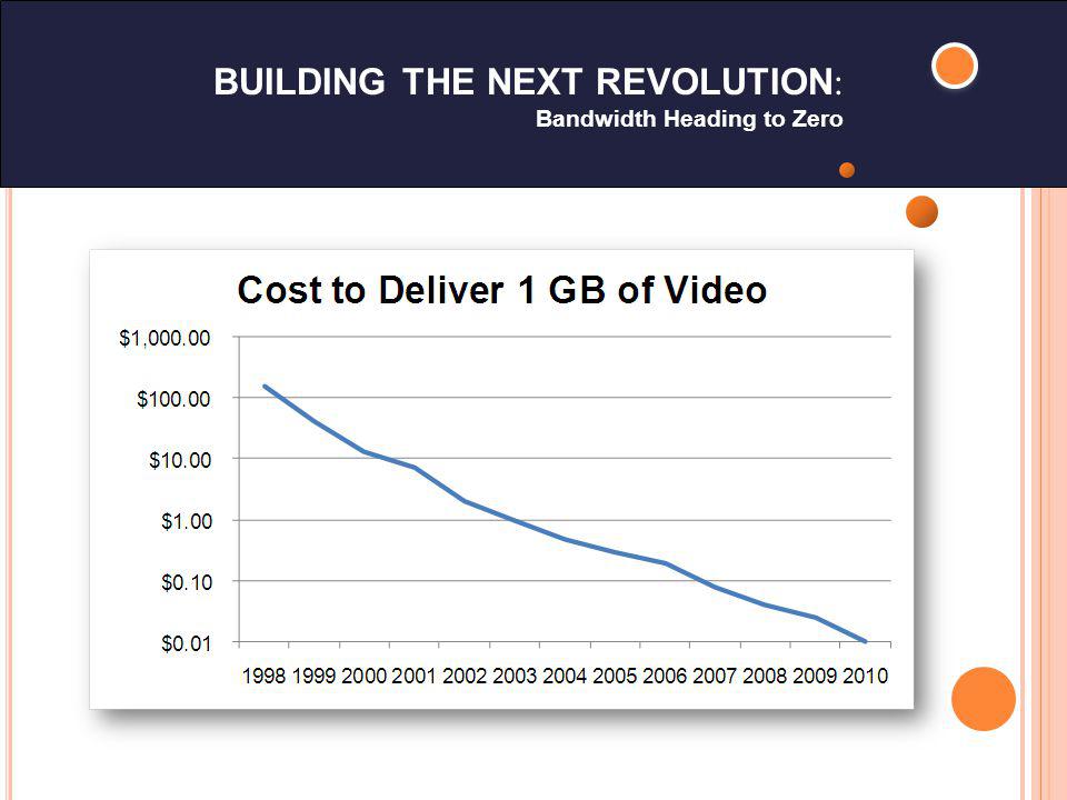 BUILDING THE NEXT REVOLUTION : Bandwidth Heading to Zero