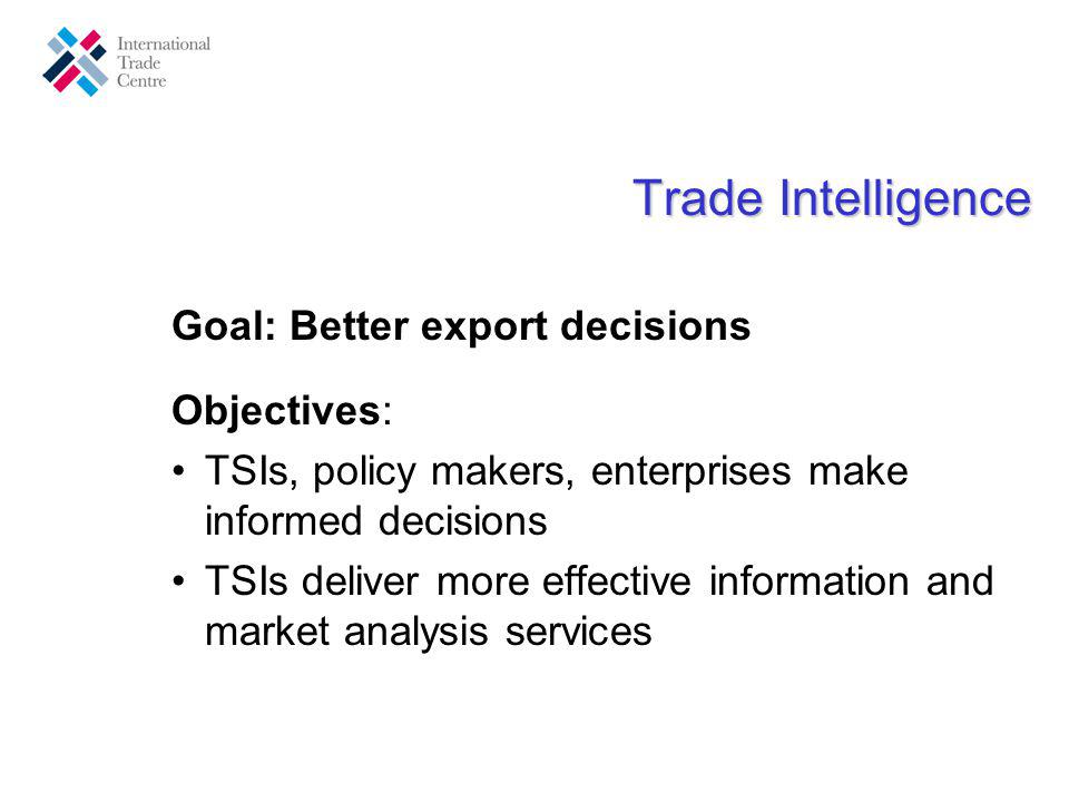 Trade Intelligence Goal: Better export decisions Objectives: TSIs, policy makers, enterprises make informed decisions TSIs deliver more effective information and market analysis services