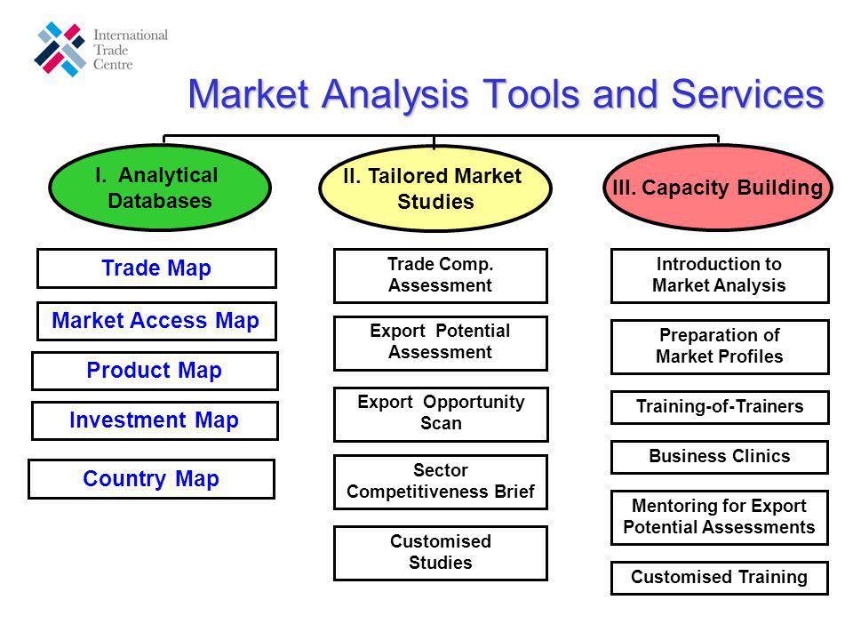 Market Analysis Tools and Services I. Analytical Databases II.