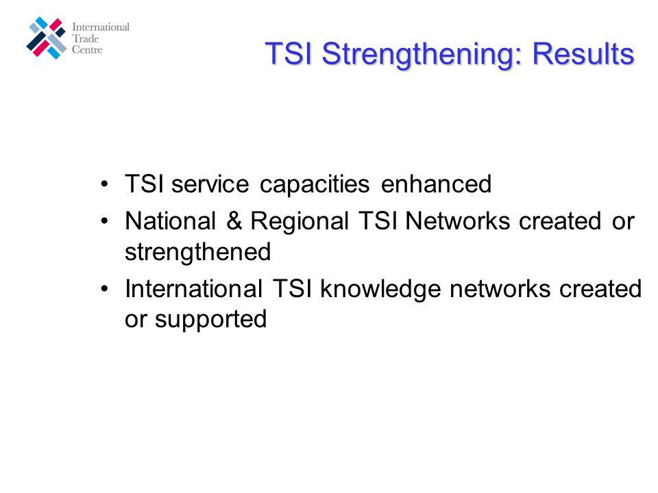 TSI service capacities enhanced National & Regional TSI Networks created or strengthened International TSI knowledge networks created or supported TSI Strengthening: Results
