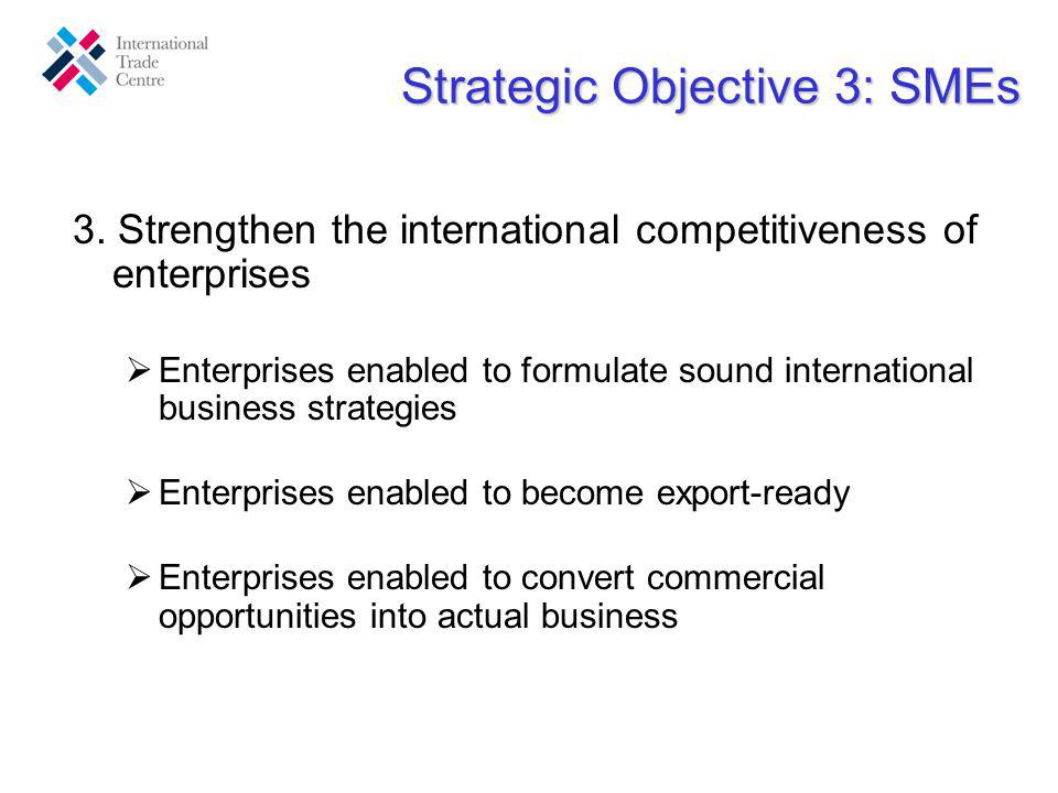 Strategic Objective 3: SMEs 3.