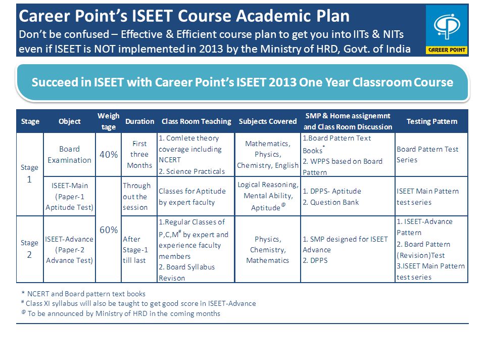 Career Points ISEET Course Academic Plan Dont be confused – Effective & Efficient course plan to get you into IITs & NITs even if ISEET is NOT implemented in 2013 by the Ministry of HRD, Govt.