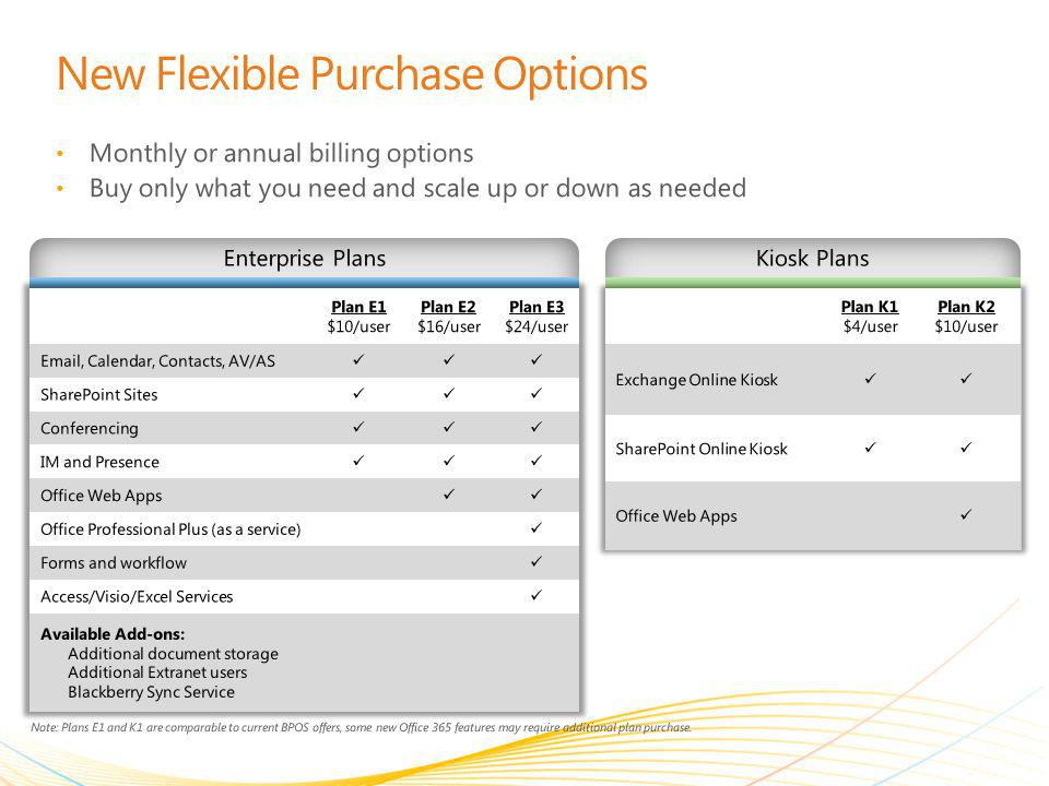 New Flexible Purchase Options Monthly or annual billing options Buy only what you need and scale up or down as needed Note: Plans E1 and K1 are comparable to current BPOS offers, some new Office 365 features may require additional plan purchase.