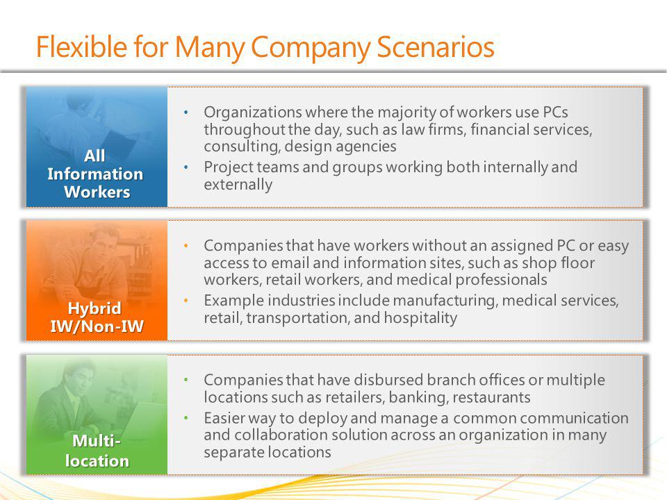 Flexible for Many Company Scenarios Organizations where the majority of workers use PCs throughout the day, such as law firms, financial services, consulting, design agencies Project teams and groups working both internally and externally Companies that have workers without an assigned PC or easy access to  and information sites, such as shop floor workers, retail workers, and medical professionals Example industries include manufacturing, medical services, retail, transportation, and hospitality Companies that have disbursed branch offices or multiple locations such as retailers, banking, restaurants Easier way to deploy and manage a common communication and collaboration solution across an organization in many separate locations Multi-location AllInformationWorkers HybridIW/Non-IW