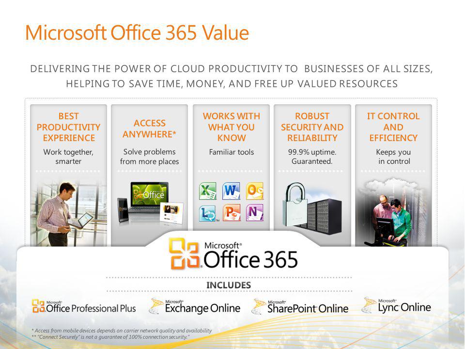 Microsoft Office 365 Value BEST PRODUCTIVITY EXPERIENCE Work together, smarter ACCESS ANYWHERE* Solve problems from more places WORKS WITH WHAT YOU KNOW Familiar tools ROBUST SECURITY AND RELIABILITY 99.9% uptime.