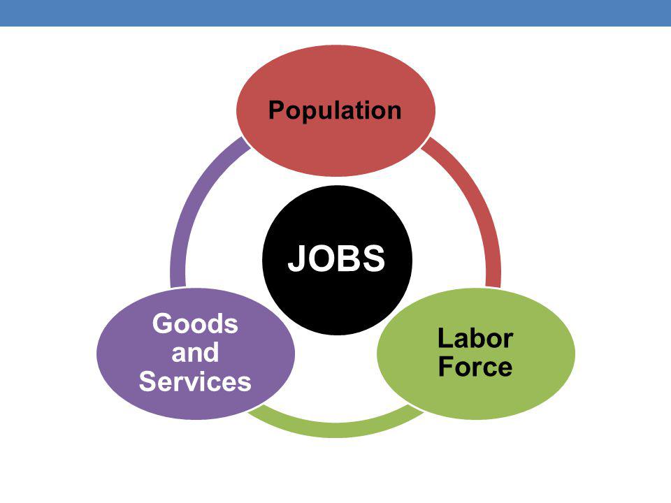 JOBS Population Labor Force Goods and Services