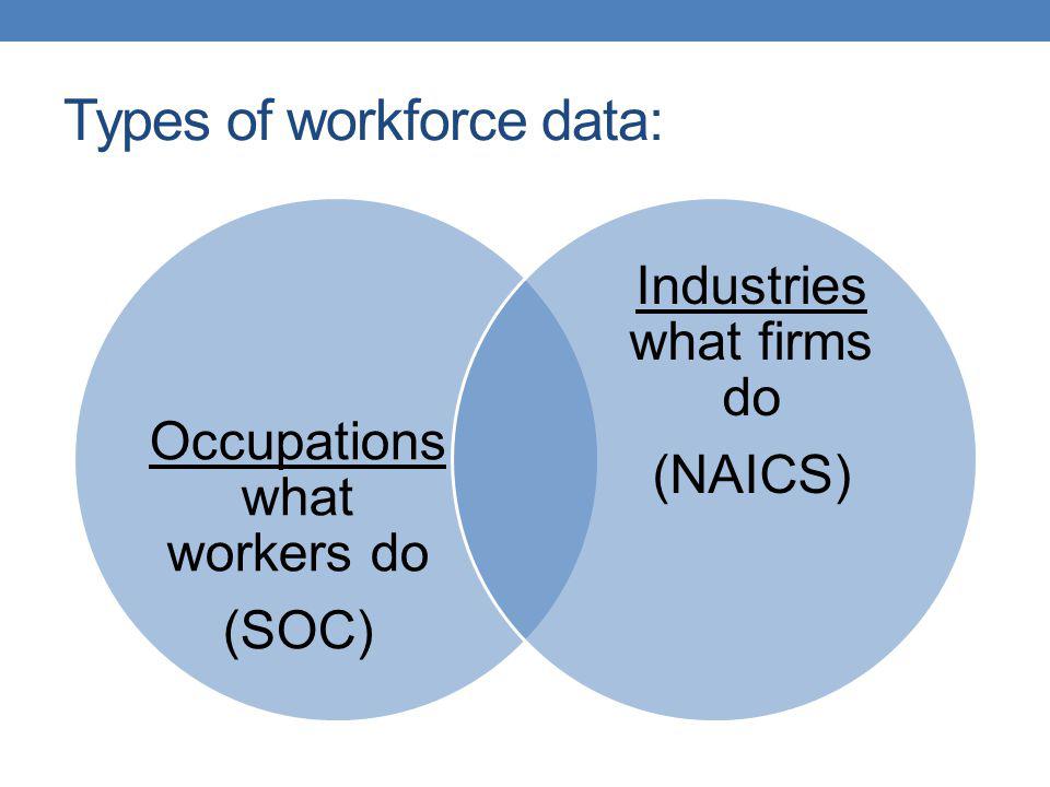 Types of workforce data: Occupations what workers do (SOC) Industries what firms do (NAICS)