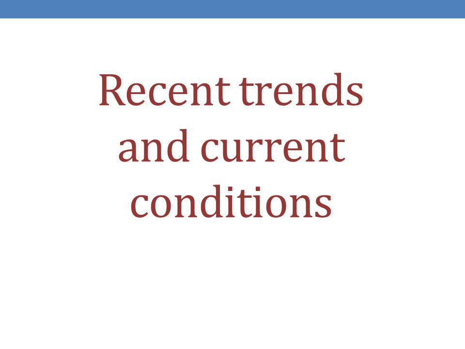 Recent trends and current conditions