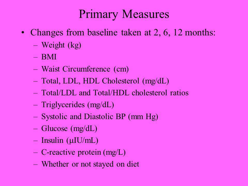 Primary Measures Changes from baseline taken at 2, 6, 12 months: –Weight (kg) –BMI –Waist Circumference (cm) –Total, LDL, HDL Cholesterol (mg/dL) –Total/LDL and Total/HDL cholesterol ratios –Triglycerides (mg/dL) –Systolic and Diastolic BP (mm Hg) –Glucose (mg/dL) –Insulin ( IU/mL) –C-reactive protein (mg/L) –Whether or not stayed on diet