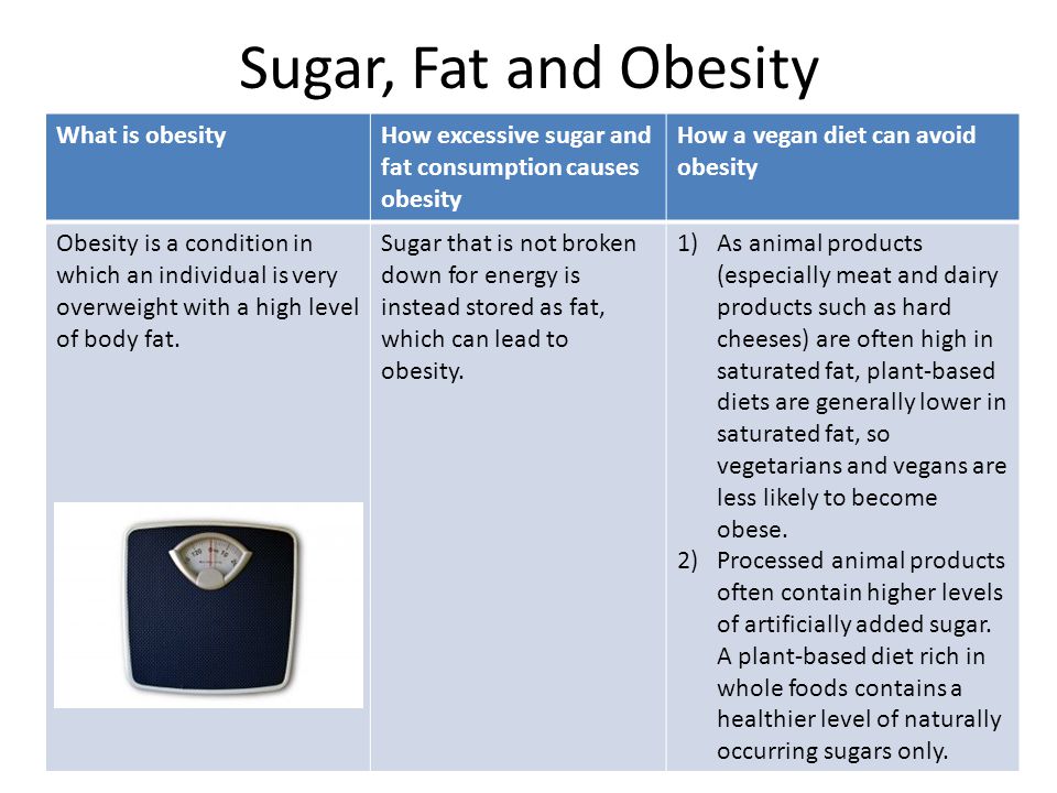 Sugar, Fat and Obesity What is obesityHow excessive sugar and fat consumption causes obesity How a vegan diet can avoid obesity Obesity is a condition in which an individual is very overweight with a high level of body fat.