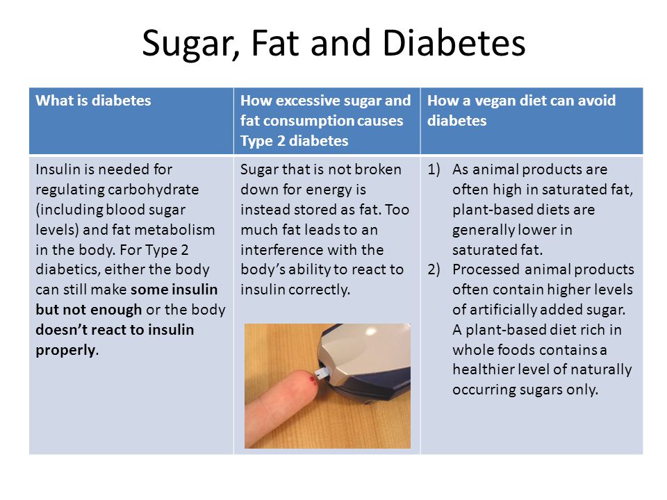 Sugar, Fat and Diabetes What is diabetesHow excessive sugar and fat consumption causes Type 2 diabetes How a vegan diet can avoid diabetes Insulin is needed for regulating carbohydrate (including blood sugar levels) and fat metabolism in the body.