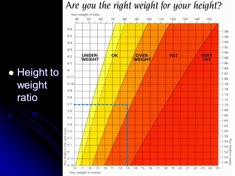 Height to weight ratio Height to weight ratio