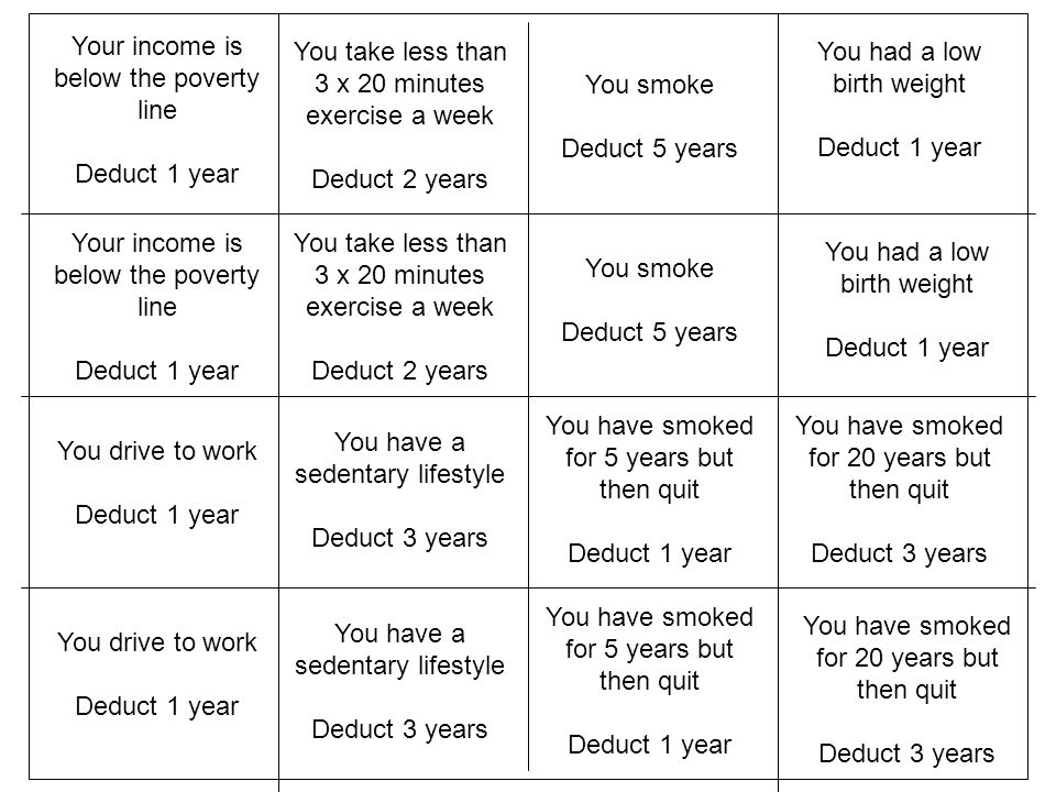 Your income is below the poverty line Deduct 1 year You drive to work Deduct 1 year You smoke Deduct 5 years You have smoked for 5 years but then quit Deduct 1 year You take less than 3 x 20 minutes exercise a week Deduct 2 years You have a sedentary lifestyle Deduct 3 years You had a low birth weight Deduct 1 year Your income is below the poverty line Deduct 1 year You drive to work Deduct 1 year You take less than 3 x 20 minutes exercise a week Deduct 2 years You have a sedentary lifestyle Deduct 3 years You smoke Deduct 5 years You have smoked for 5 years but then quit Deduct 1 year You had a low birth weight Deduct 1 year You have smoked for 20 years but then quit Deduct 3 years You have smoked for 20 years but then quit Deduct 3 years