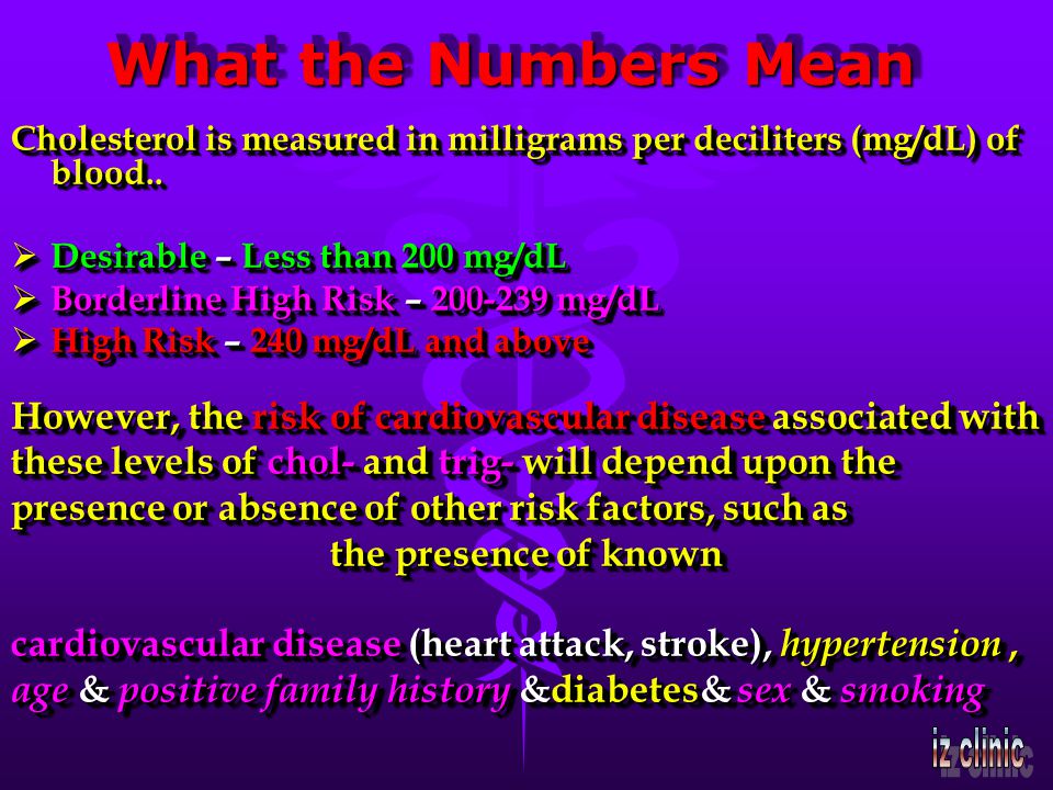 What the Numbers Mean Cholesterol is measured in milligrams per deciliters (mg/dL) of blood..