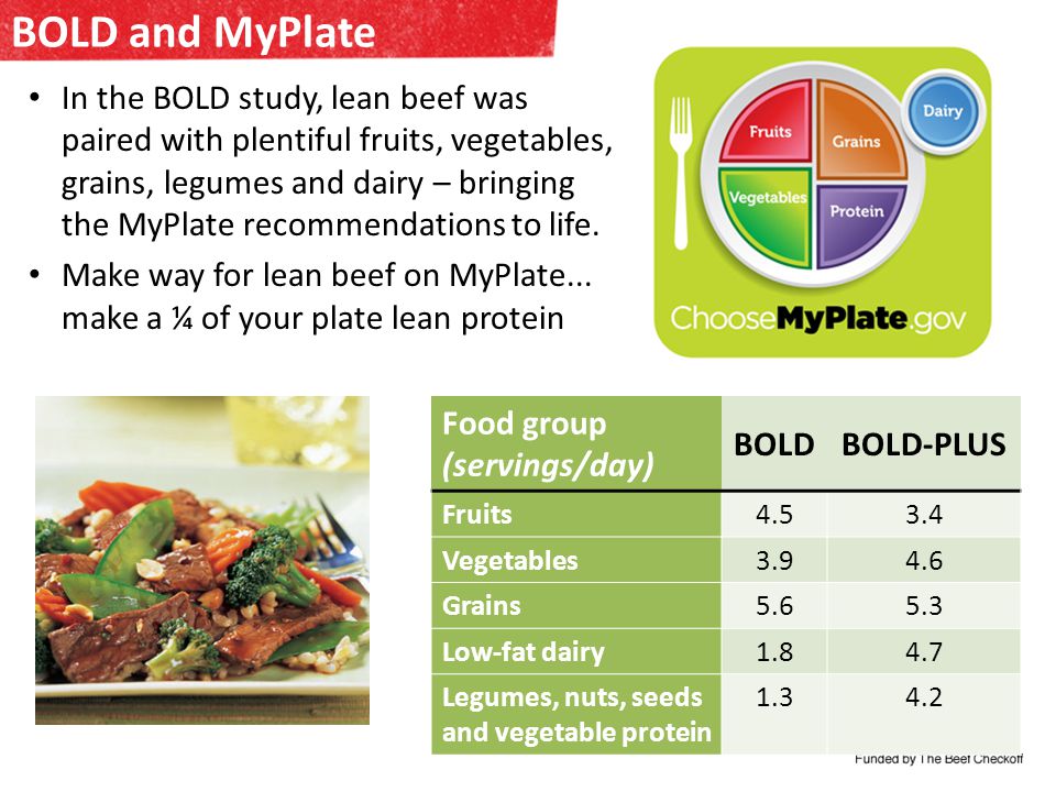 BOLD and MyPlate In the BOLD study, lean beef was paired with plentiful fruits, vegetables, grains, legumes and dairy – bringing the MyPlate recommendations to life.