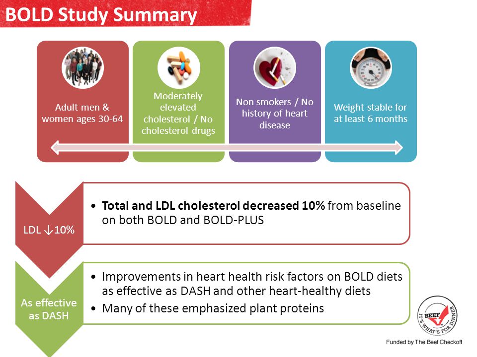 BOLD Study Summary LDL 10% Total and LDL cholesterol decreased 10% from baseline on both BOLD and BOLD-PLUS As effective as DASH Improvements in heart health risk factors on BOLD diets as effective as DASH and other heart-healthy diets Many of these emphasized plant proteins Adult men & women ages Moderately elevated cholesterol / No cholesterol drugs Non smokers / No history of heart disease Weight stable for at least 6 months