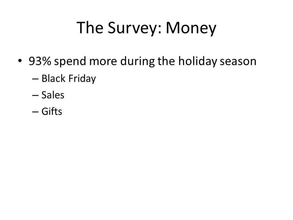 The Survey: Money 93% spend more during the holiday season – Black Friday – Sales – Gifts