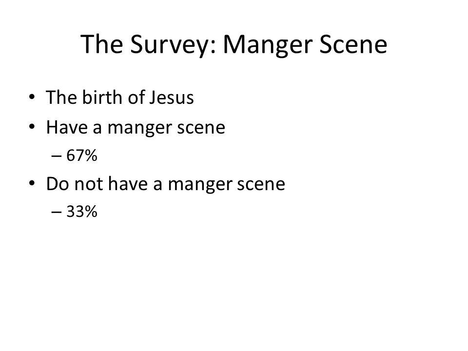 The Survey: Manger Scene The birth of Jesus Have a manger scene – 67% Do not have a manger scene – 33%