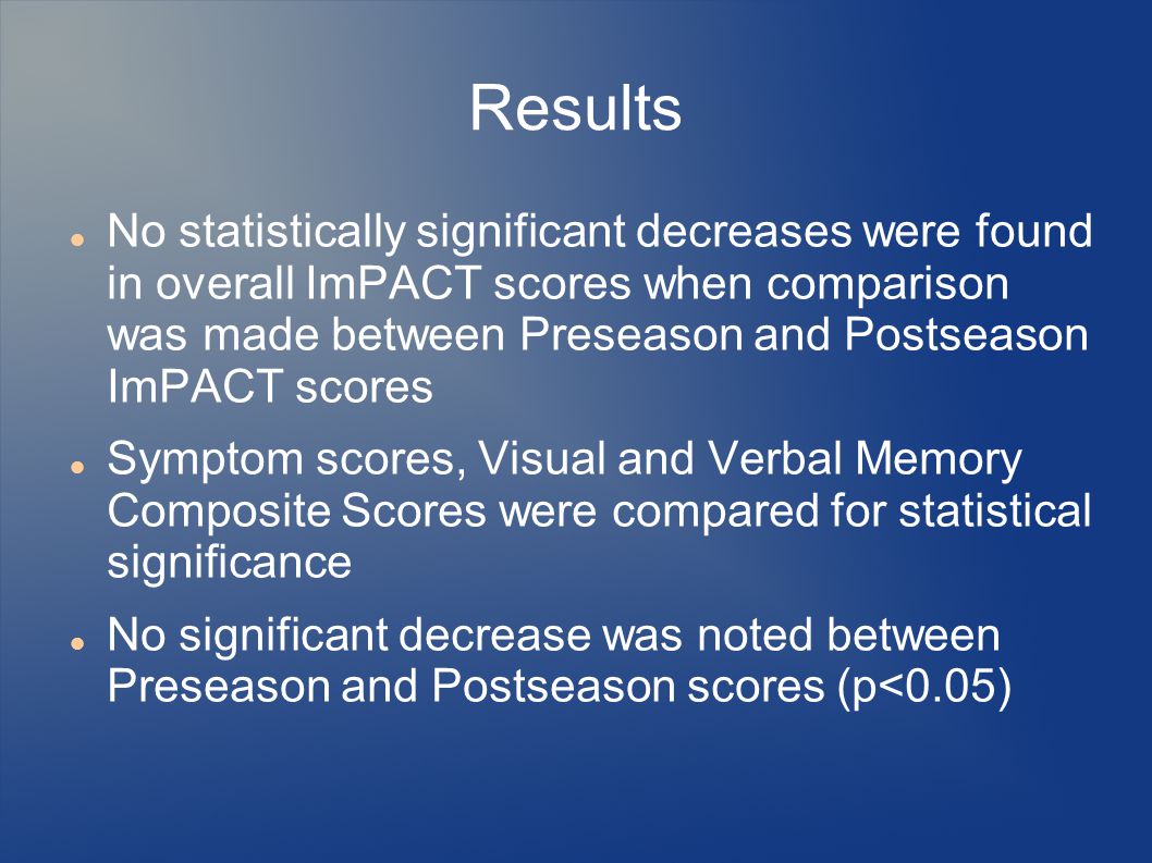 Results No statistically significant decreases were found in overall ImPACT scores when comparison was made between Preseason and Postseason ImPACT scores Symptom scores, Visual and Verbal Memory Composite Scores were compared for statistical significance No significant decrease was noted between Preseason and Postseason scores (p<0.05)