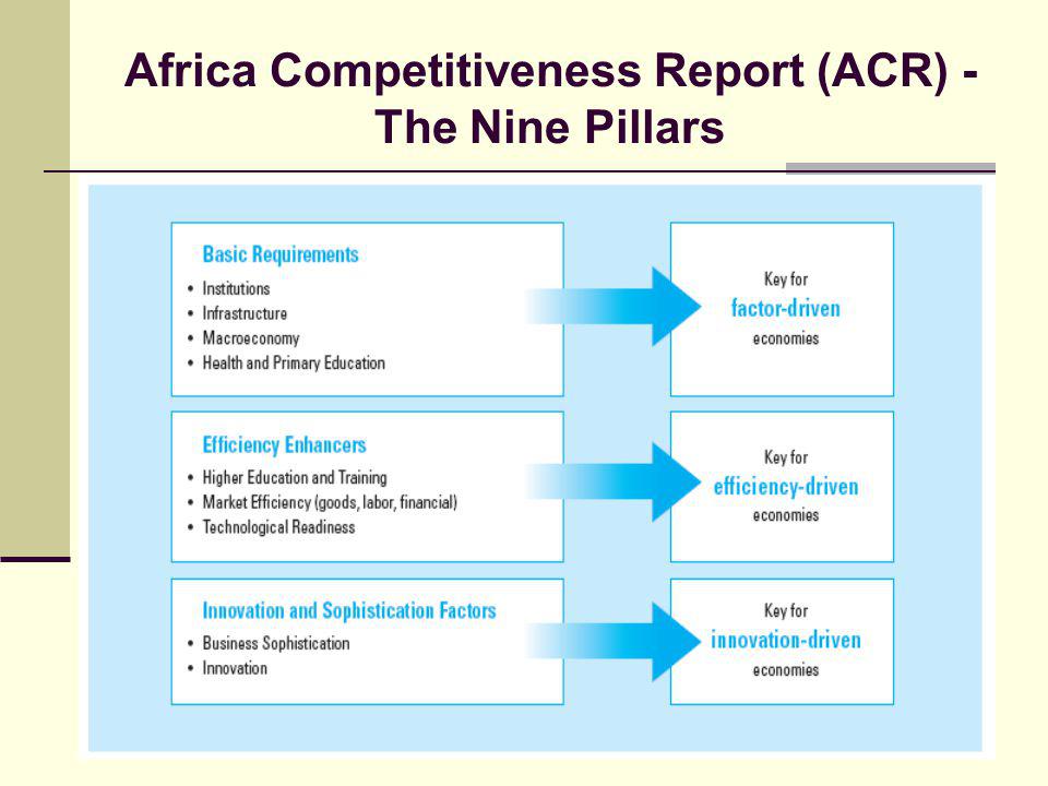 Africa Competitiveness Report (ACR) - The Nine Pillars