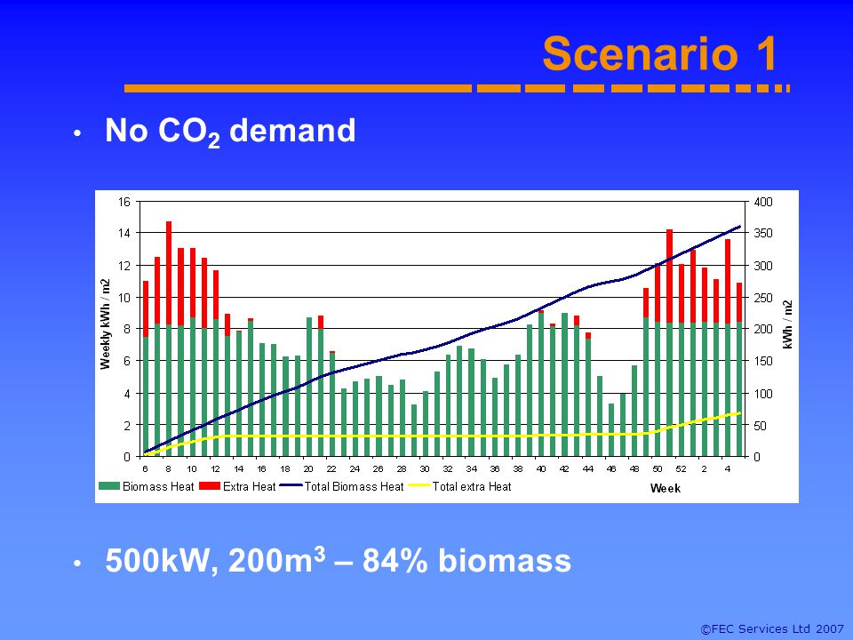 ©FEC Services Ltd 2007 Scenario 1 No CO 2 demand 500kW, 200m 3 – 84% biomass