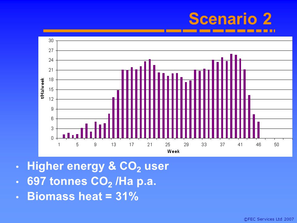 ©FEC Services Ltd 2007 Scenario 2 Higher energy & CO 2 user 697 tonnes CO 2 /Ha p.a.