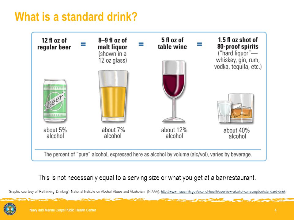 What Is A Standard Drink?  National Institute on Alcohol Abuse