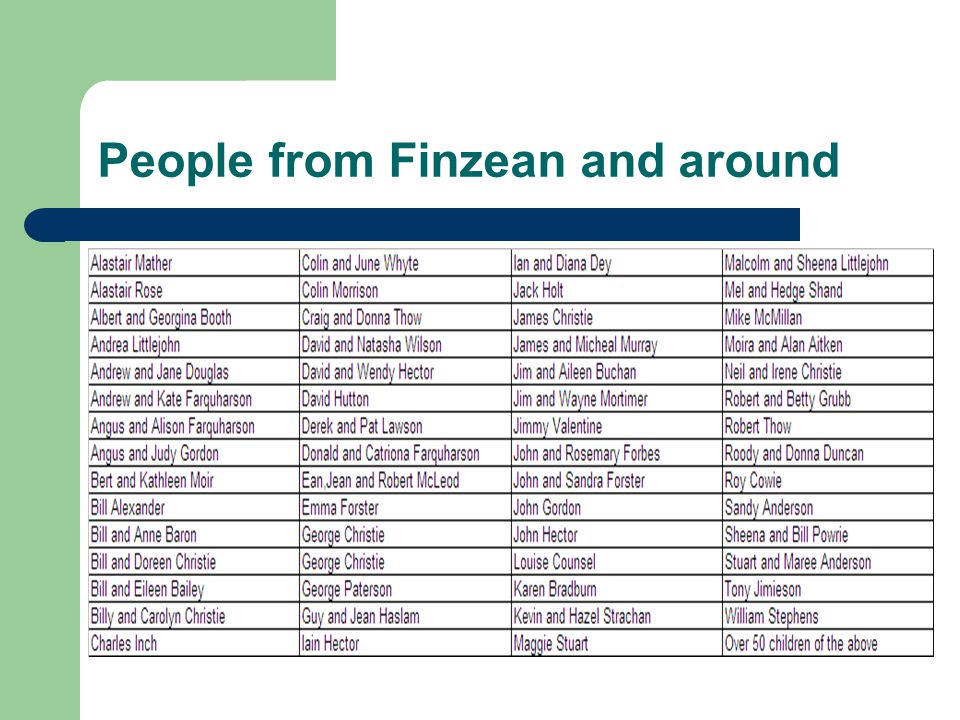 People from Finzean and around