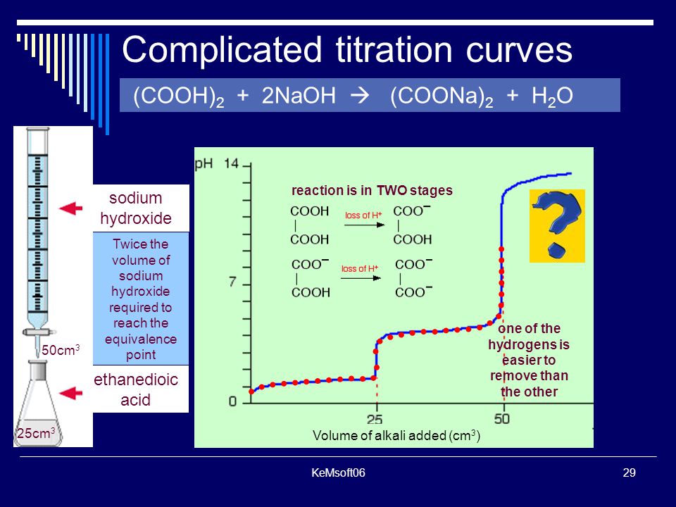 Titration Graphs Kemsoft062 Strong Acid Strong Base Investigating The Titration Between 1m Hcl And 1m Naoh Ppt Download