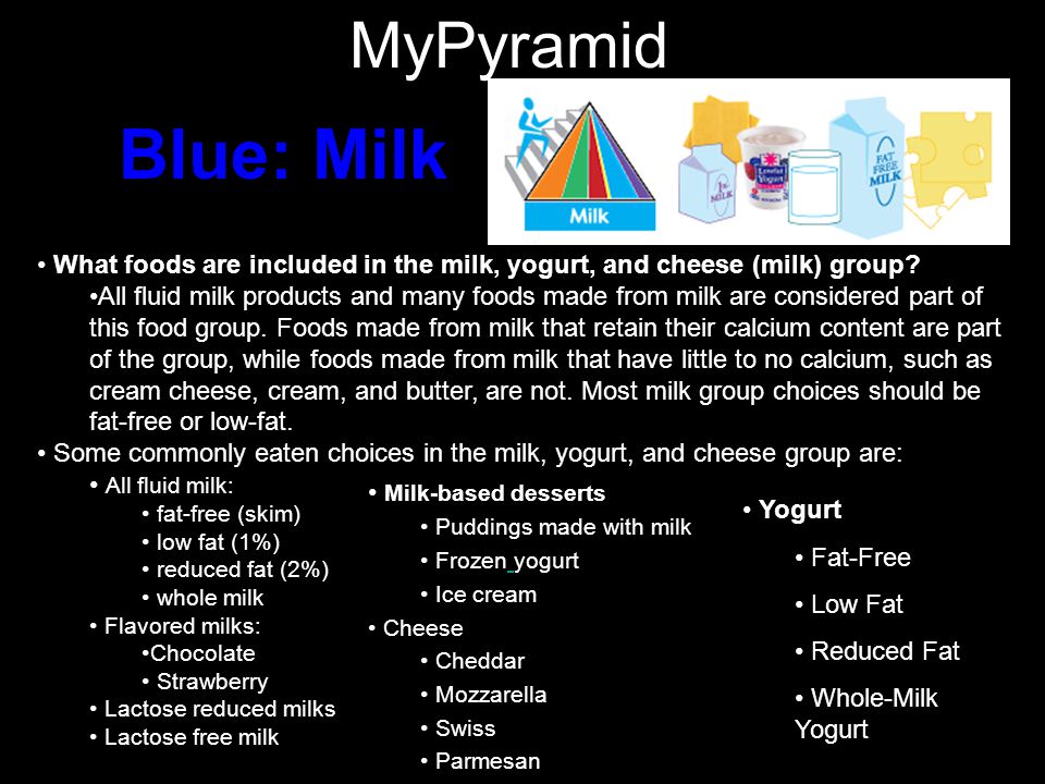 What foods are included in the milk, yogurt, and cheese (milk) group.