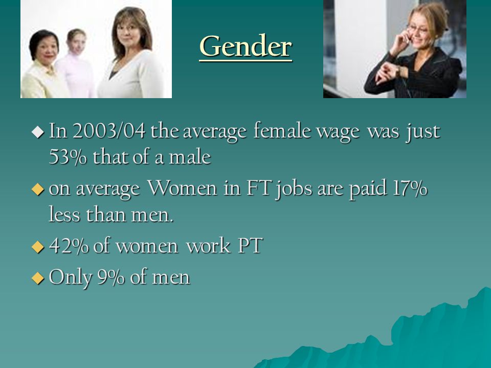 Gender  In 2003/04 the average female wage was just 53% that of a male  on average Women in FT jobs are paid 17% less than men.