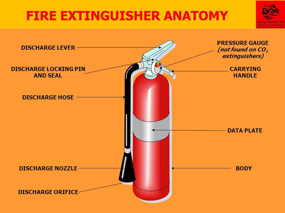 Fire Safety & Fire Extinguisher Use. OBJECTIVES Understand the combustion  process and different fire classes Understand fire extinguisher types,  operating. - ppt download