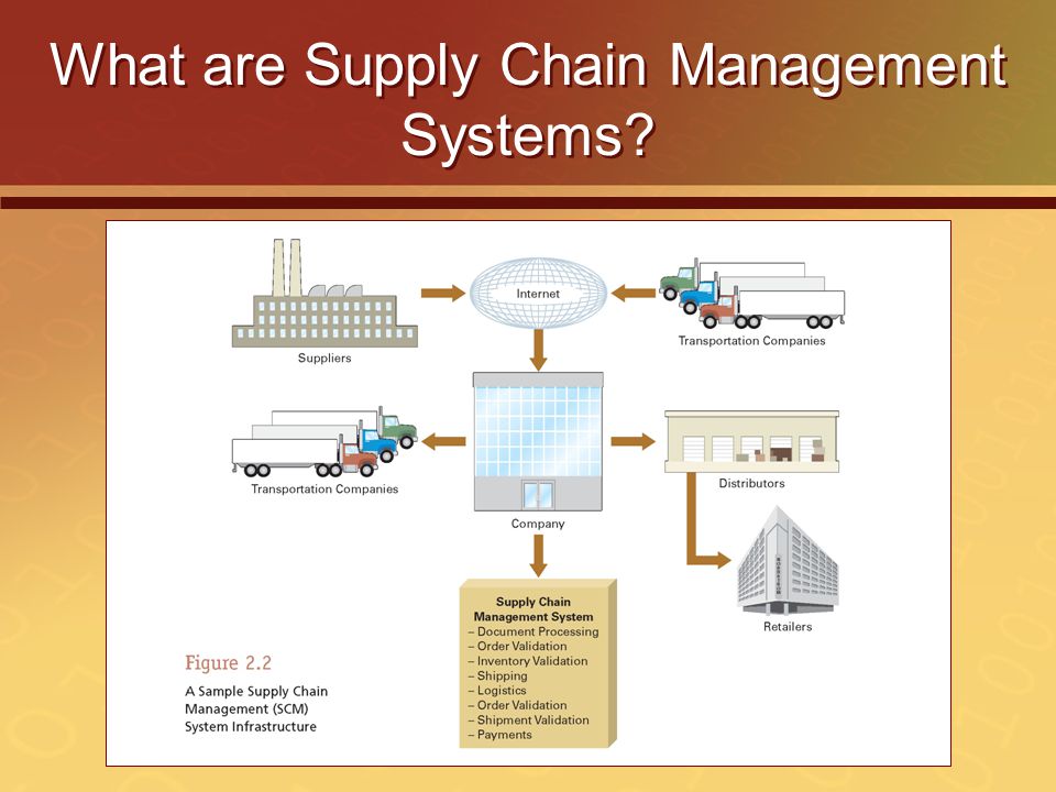 What are Supply Chain Management Systems