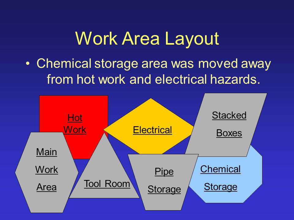Work Area Layout Can a hazardous work area layout be improved.