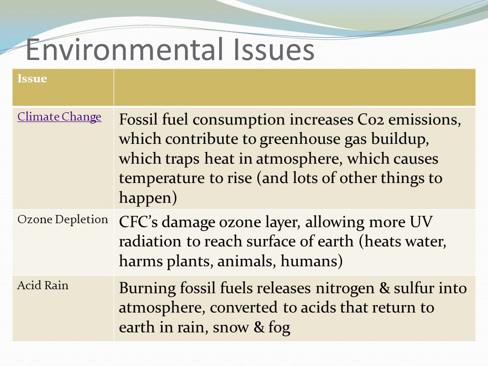 Environmental Issues Issue Climate Change Fossil fuel consumption increases C02 emissions, which contribute to greenhouse gas buildup, which traps heat in atmosphere, which causes temperature to rise (and lots of other things to happen) Ozone Depletion CFC’s damage ozone layer, allowing more UV radiation to reach surface of earth (heats water, harms plants, animals, humans) Acid Rain Burning fossil fuels releases nitrogen & sulfur into atmosphere, converted to acids that return to earth in rain, snow & fog