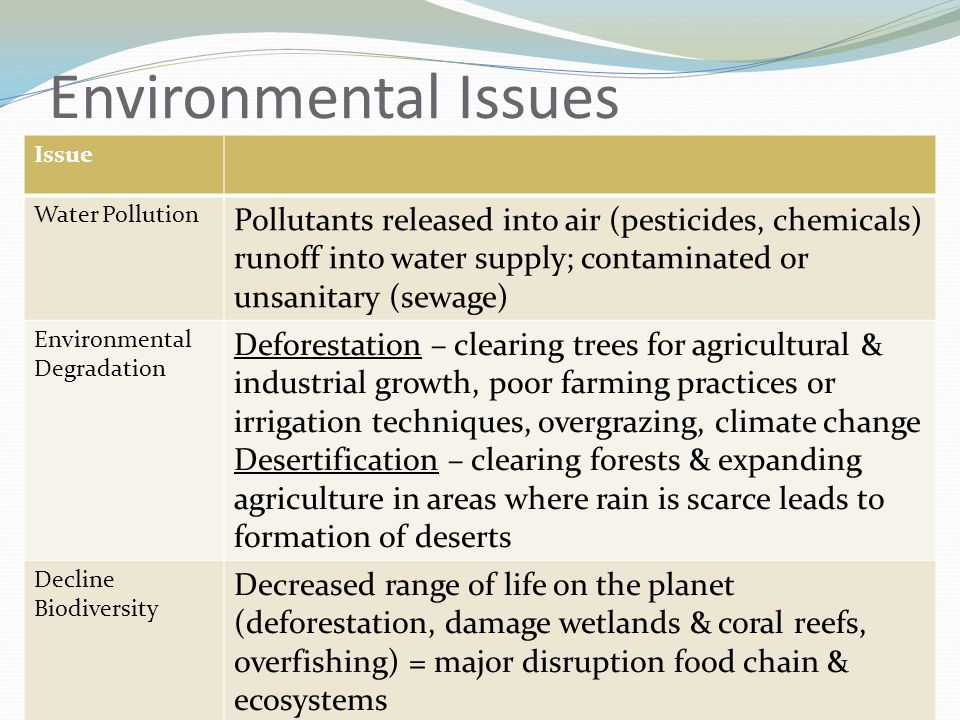 Environmental Issues Issue Water Pollution Pollutants released into air (pesticides, chemicals) runoff into water supply; contaminated or unsanitary (sewage) Environmental Degradation Deforestation – clearing trees for agricultural & industrial growth, poor farming practices or irrigation techniques, overgrazing, climate change Desertification – clearing forests & expanding agriculture in areas where rain is scarce leads to formation of deserts Decline Biodiversity Decreased range of life on the planet (deforestation, damage wetlands & coral reefs, overfishing) = major disruption food chain & ecosystems