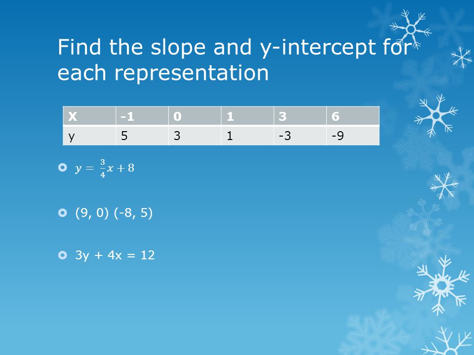 Find the slope and y-intercept for each representation X0136 y
