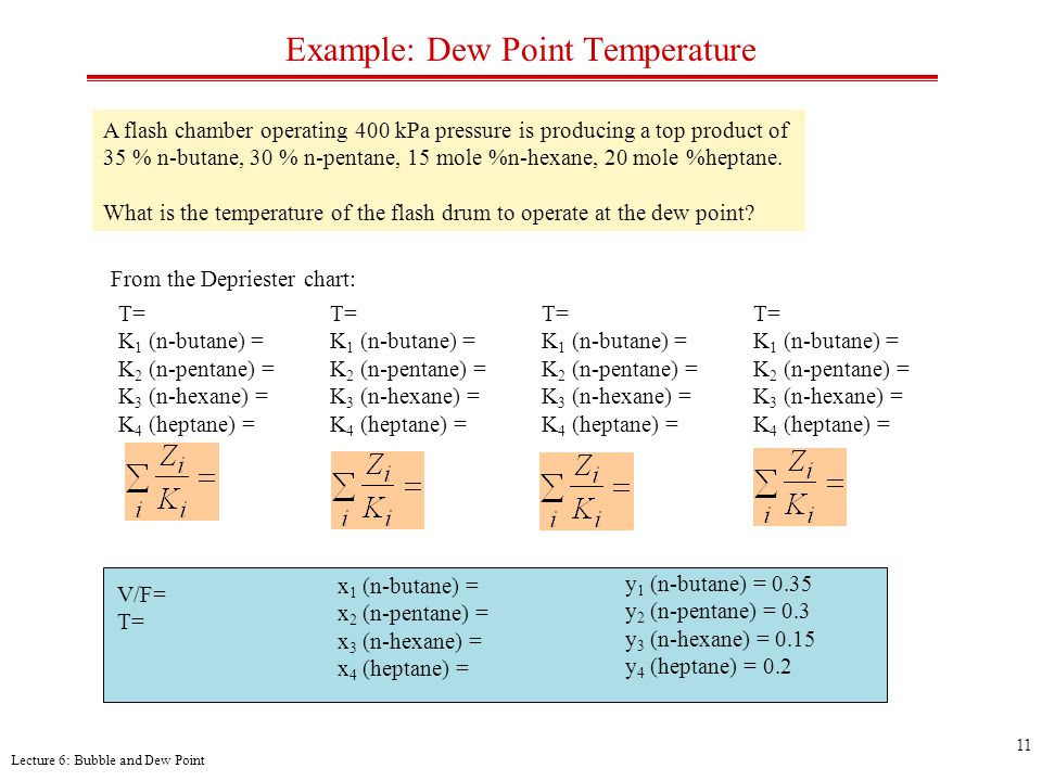 depriester chart dew temperature