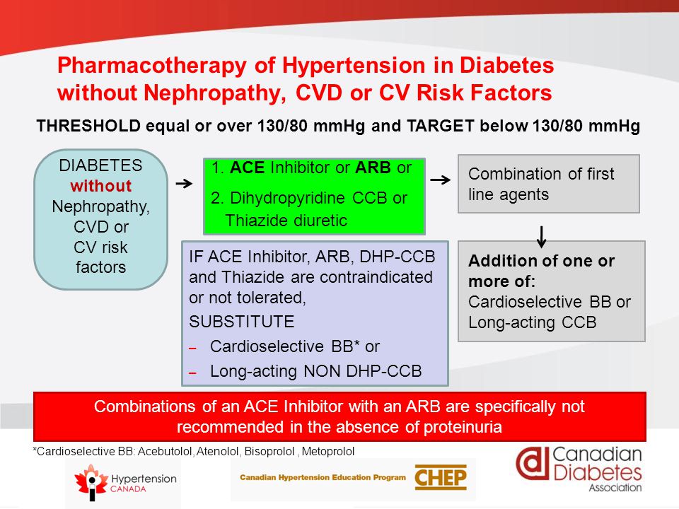 guidelines.diabetes.ca | BANTING ( ) | diabetes.ca Copyright © 2013 Canadian Diabetes Association THRESHOLD equal or over 130/80 mmHg and TARGET below 130/80 mmHg DIABETES without Nephropathy, CVD or CV risk factors 1.