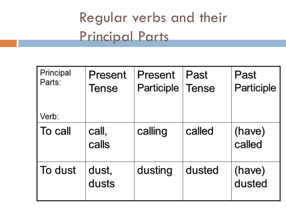 Regular verbs and their Principal Parts Principal Parts: Verb: Present Tense Present Participle Past Tense Past Participle To call call, calls callingcalled (have) called To dust dust, dusts dustingdusted (have) dusted