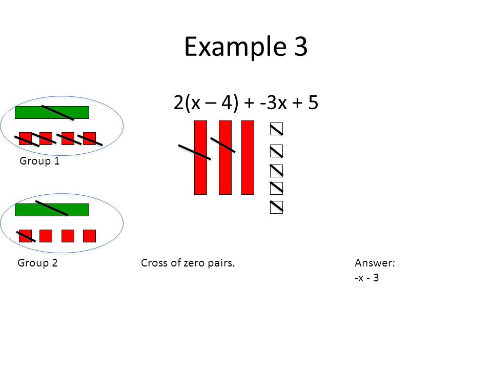 Example 3 2(x – 4) + -3x + 5 Group 2 Group 1 Cross of zero pairs.Answer: -x - 3